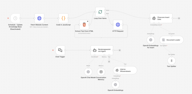Agentische KI / Agentical AI